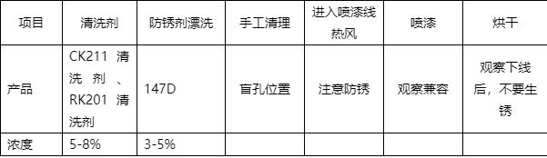 图片 1 金属清洗防锈剂